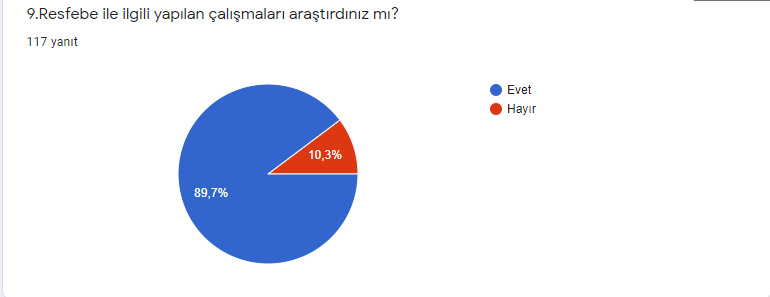 Resfebe Dünyasına Yolculuk Son Test Analiz by ZELİHA - Ourboox.com