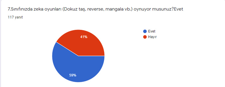 Resfebe Dünyasına Yolculuk Son Test Analiz by ZELİHA - Ourboox.com