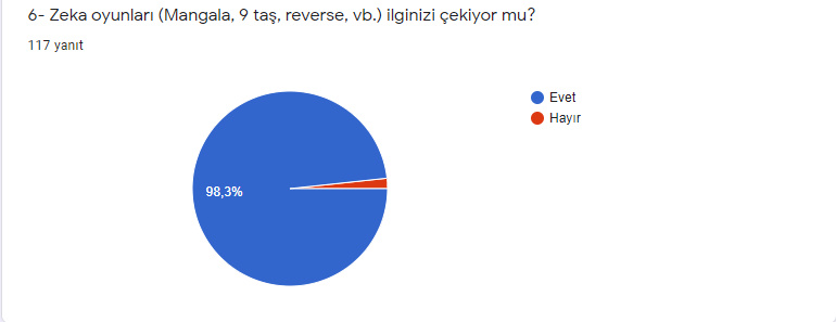 Resfebe Dünyasına Yolculuk Son Test Analiz by ZELİHA - Ourboox.com