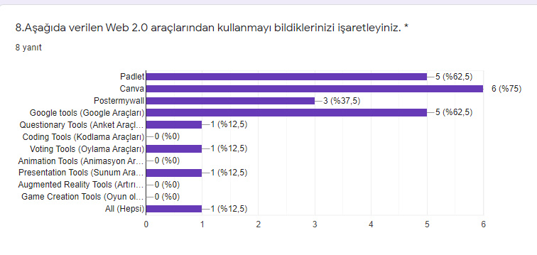 RESFEBE DÜNYASINA YOLCULUK PROJESİ ÖĞRETMEN ÖN TEST ANALİZ by ZELİHA - Ourboox.com