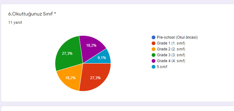 RESFEBE DÜNYASINA YOLCULUK PROJESİ ÖĞRETMEN ÖN TEST ANALİZ by ZELİHA - Ourboox.com