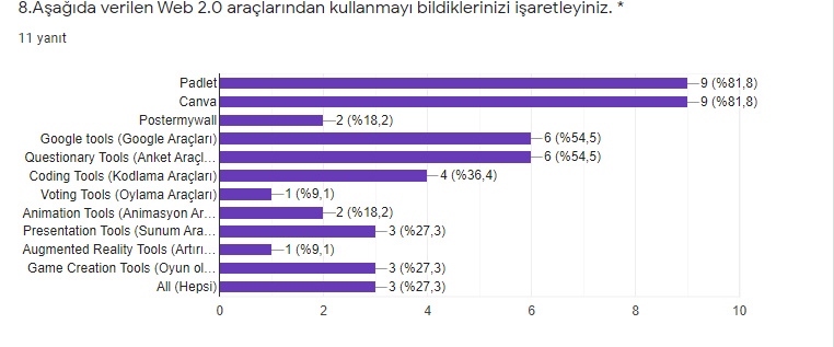 RESFEBE DÜNYASINA YOLCULUK PROJESİ ÖĞRETMEN SON TEST analiz by ZELİHA - Ourboox.com