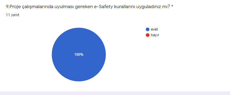 RESFEBE DÜNYASINA YOLCULUK PROJESİ ÖĞRETMEN SON TEST analiz by ZELİHA - Ourboox.com