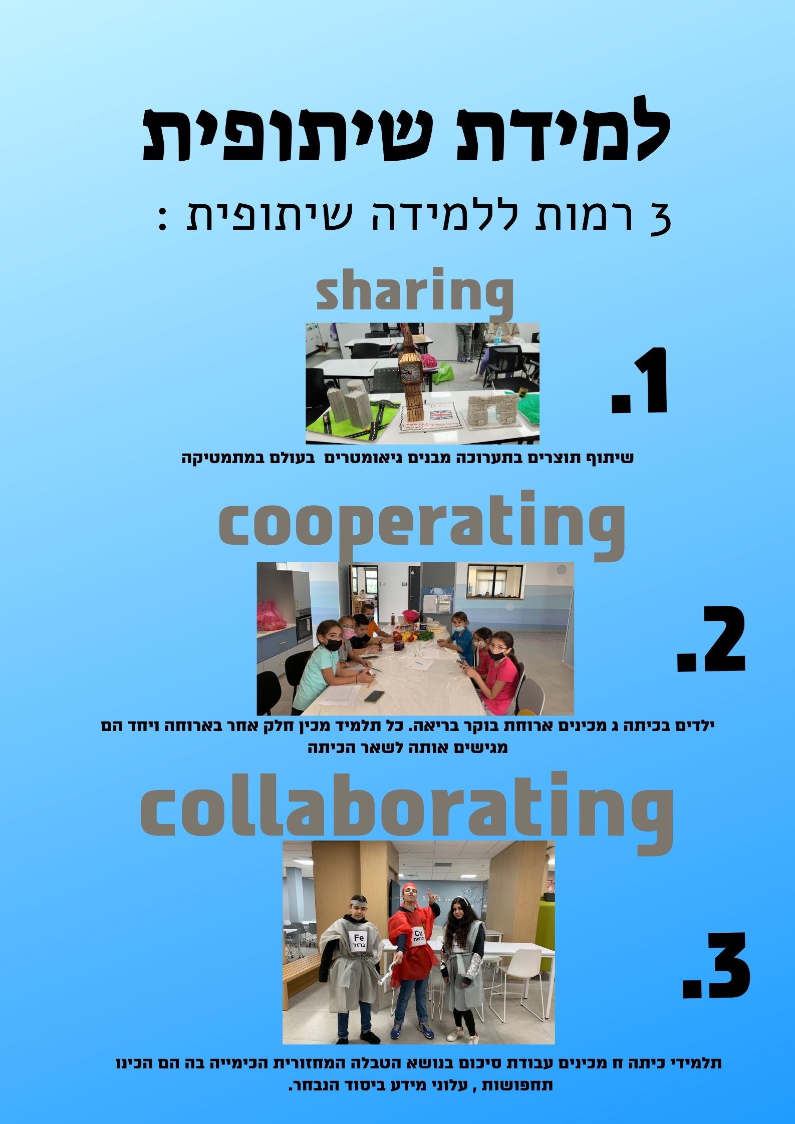 תקשוב חדשנות ולמידה by lidia gerby - Illustrated by לידיה ג