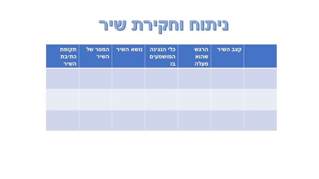 הכנת ספר דיגיטלי בנושא חקירת וניתוח שיר- מטלה בקורס ניתוח התנהגות by Eden Elka - Illustrated by עדן אלקרייף ולירז קדמי - Ourboox.com