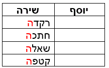 ניתוח התנהגות בחינוך המיוחד- רות רוזנמן, אורית עטר ושיינה אליישוב by ORIT ATTAR - Ourboox.com