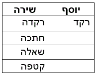 ניתוח התנהגות בחינוך המיוחד- רות רוזנמן, אורית עטר ושיינה אליישוב by ORIT ATTAR - Ourboox.com
