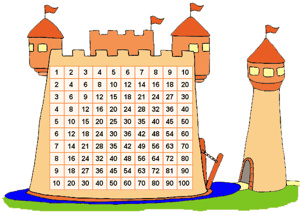 جدول المئه by nosaiba khateeb - Illustrated by نسيبه خطيب - Ourboox.com