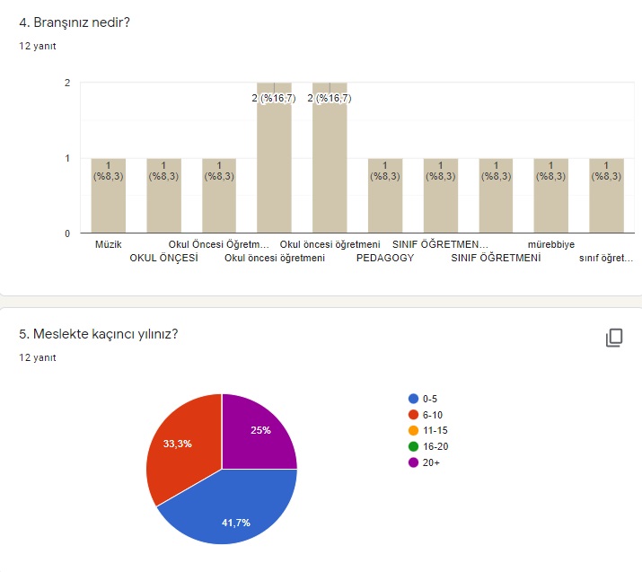 Ritmin Tadını Çıkar-Enjoy The Rhythm eTwinning Projesi Öğretmen Ön Anket Raporu by ŞULE GÖKBOYUN - Illustrated by ŞULE GÖKBOYUN /KANARYA İLKOKULU - Ourboox.com