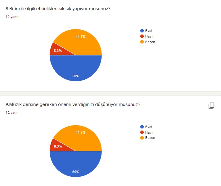 Ritmin Tadını Çıkar-Enjoy The Rhythm eTwinning Projesi Öğretmen Ön Anket Raporu by ŞULE GÖKBOYUN - Illustrated by ŞULE GÖKBOYUN /KANARYA İLKOKULU - Ourboox.com
