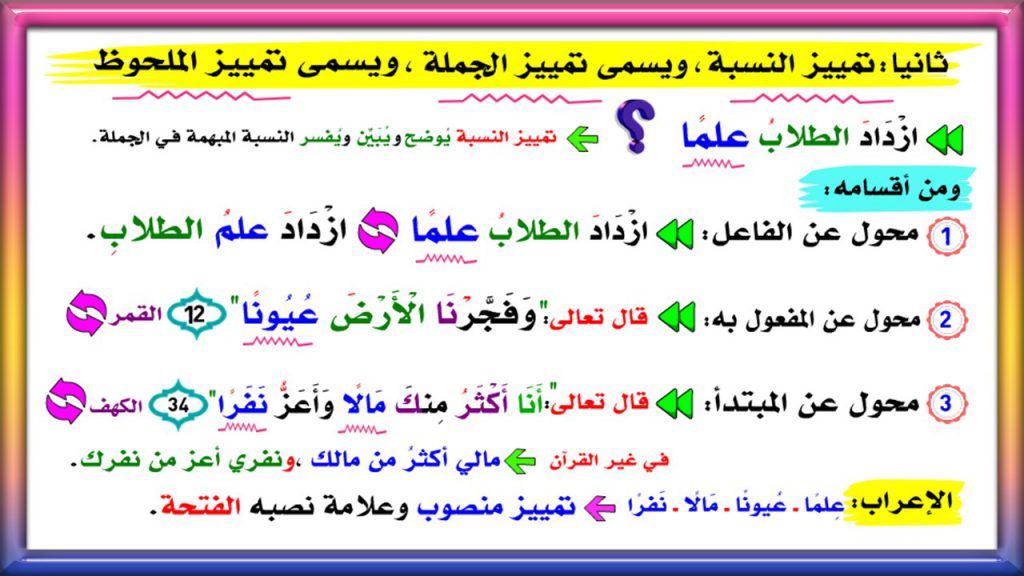 التمييز في اللغة العربية لطبقة صف الثامن by zainab - Illustrated by zainab abu kaf - Ourboox.com