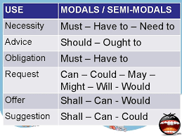semi-modals by gadah - Illustrated by Gadah selme  - Ourboox.com