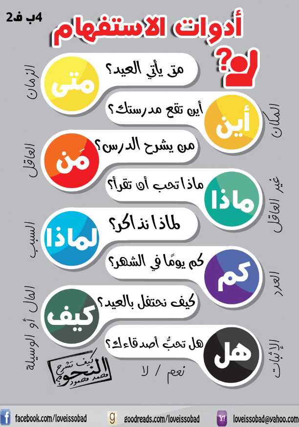 أدوات الاستفهام by Layla - Ourboox.com