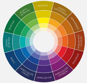 Методичні розробки by Yulia - Ourboox.com