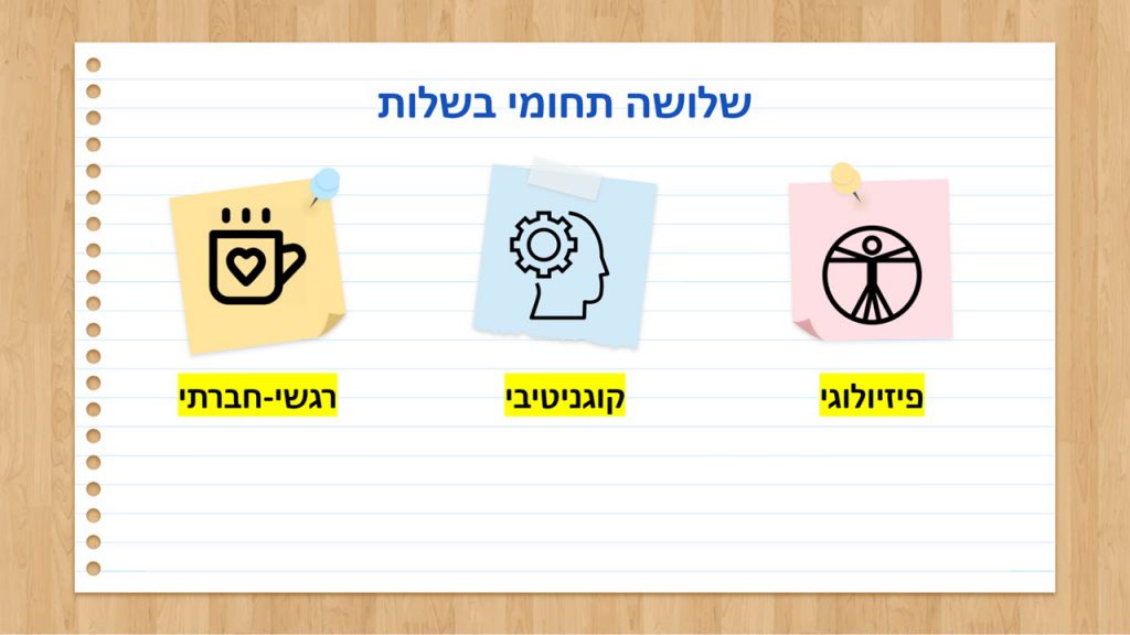 מוכנות לכיתה א’ – ברנר, הרצליה by tamar mishael - Ourboox.com