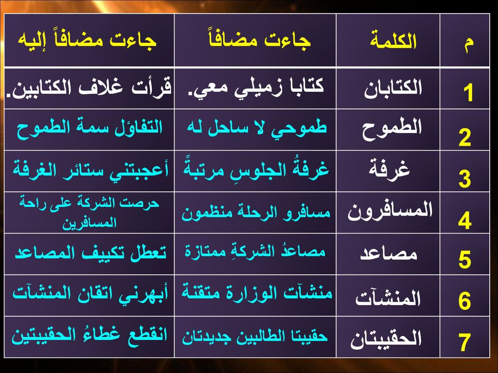 شرح وتدريب المضاف والمضاف إليه by צפורה זידאן - Ourboox.com